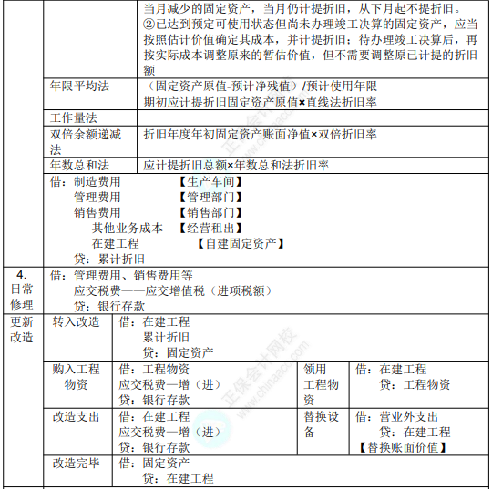 2022年初級(jí)會(huì)計(jì)職稱考試知識(shí)點(diǎn)總結(jié)【8.2初級(jí)會(huì)計(jì)實(shí)務(wù)】