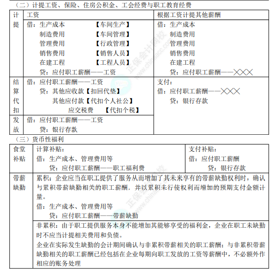 2022年初級(jí)會(huì)計(jì)職稱考試知識(shí)點(diǎn)總結(jié)【8.2初級(jí)會(huì)計(jì)實(shí)務(wù)】