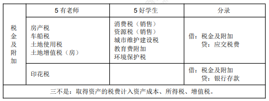 2022年初級(jí)會(huì)計(jì)職稱考試知識(shí)點(diǎn)總結(jié)【8.2初級(jí)會(huì)計(jì)實(shí)務(wù)】