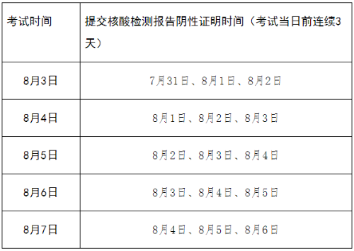 四川成都2022年高會考試緊急提示：須三天三檢