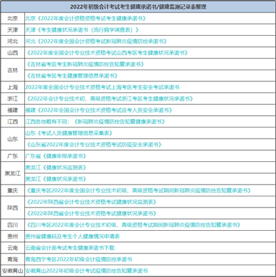 初會(huì)考前“救命”10道題 涉及高頻考點(diǎn) 避免59分尷尬！