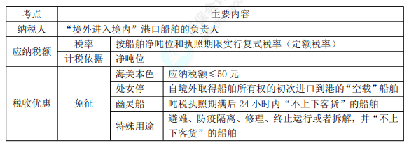 8.3經(jīng)濟(jì)法基礎(chǔ)考點(diǎn)