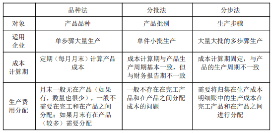 8.3初級會計實(shí)務(wù)考點(diǎn)