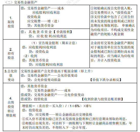 8.3初級會計實(shí)務(wù)考點(diǎn)