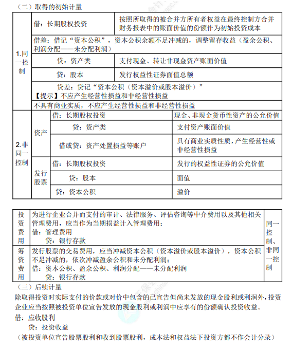 8.3初級會計實(shí)務(wù)考點(diǎn)