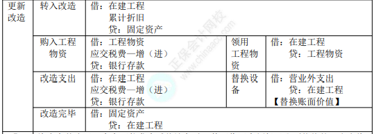 8.3初級會計實(shí)務(wù)考點(diǎn)