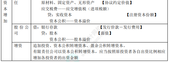 8.3初級會計實(shí)務(wù)考點(diǎn)