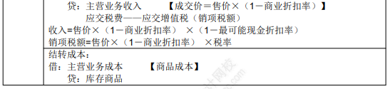 8.3初級會計實(shí)務(wù)考點(diǎn)