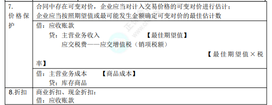 8.3初級會計實(shí)務(wù)考點(diǎn)