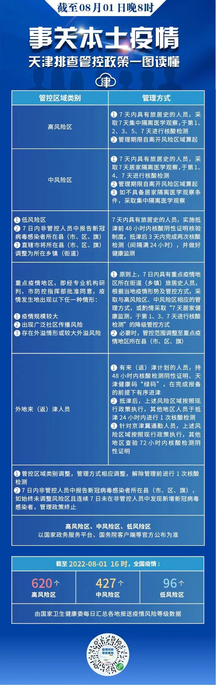 來天津、返天津參加高級會計(jì)師考試考生重要提示