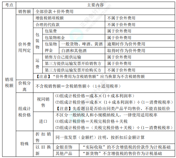 8.3經(jīng)濟(jì)法基礎(chǔ)考點(diǎn)