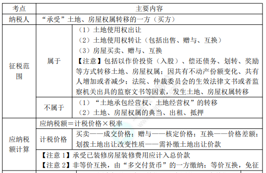 8.3經(jīng)濟(jì)法基礎(chǔ)考點(diǎn)