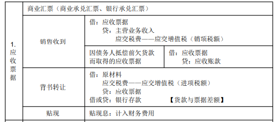 8.3初級會計實(shí)務(wù)考點(diǎn)