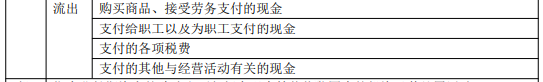 8.3初級會計實(shí)務(wù)考點(diǎn)