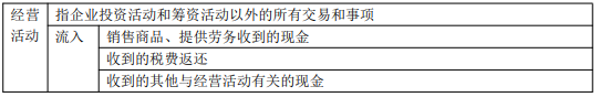 8.3初級會計實(shí)務(wù)考點(diǎn)