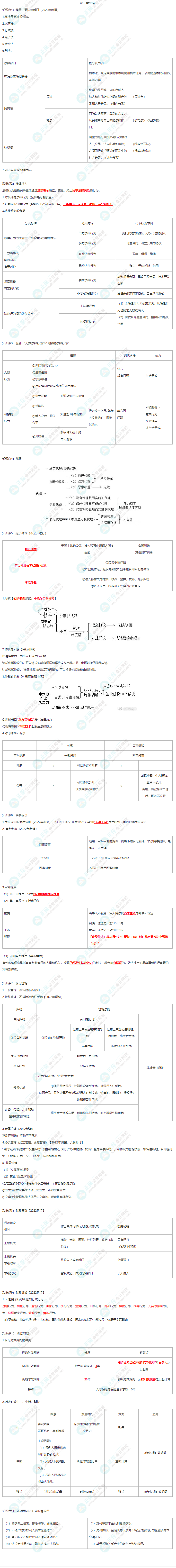 【曉雯秘籍】重點知識點總結(jié)——第一章