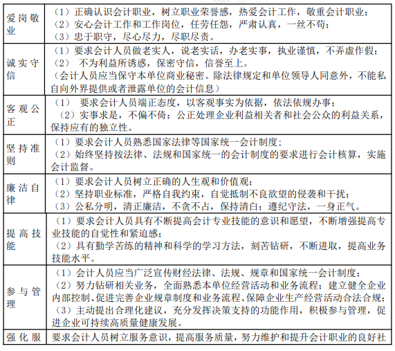 2022年初級(jí)會(huì)計(jì)職稱考試知識(shí)點(diǎn)總結(jié)【8.4經(jīng)濟(jì)法基礎(chǔ)】