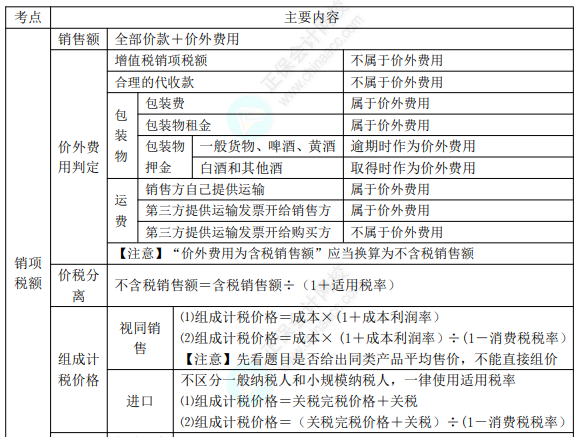 2022年初級(jí)會(huì)計(jì)職稱考試知識(shí)點(diǎn)總結(jié)【8.4經(jīng)濟(jì)法基礎(chǔ)】