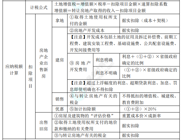 2022年初級(jí)會(huì)計(jì)職稱考試知識(shí)點(diǎn)總結(jié)【8.4經(jīng)濟(jì)法基礎(chǔ)】