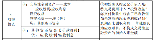 2022年初級(jí)會(huì)計(jì)職稱考試知識(shí)點(diǎn)總結(jié)【8.4初級(jí)會(huì)計(jì)實(shí)務(wù)】