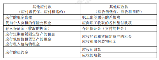 2022年初級(jí)會(huì)計(jì)職稱考試知識(shí)點(diǎn)總結(jié)【8.4初級(jí)會(huì)計(jì)實(shí)務(wù)】