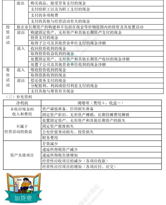 2022年初級(jí)會(huì)計(jì)職稱考試知識(shí)點(diǎn)總結(jié)【8.4初級(jí)會(huì)計(jì)實(shí)務(wù)】