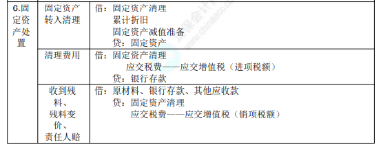 2022年初級(jí)會(huì)計(jì)職稱考試知識(shí)點(diǎn)總結(jié)【8.4初級(jí)會(huì)計(jì)實(shí)務(wù)】