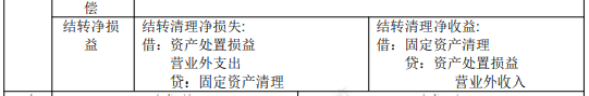 2022年初級(jí)會(huì)計(jì)職稱考試知識(shí)點(diǎn)總結(jié)【8.4初級(jí)會(huì)計(jì)實(shí)務(wù)】