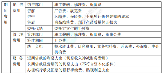 2022年初級(jí)會(huì)計(jì)職稱考試知識(shí)點(diǎn)總結(jié)【8.4初級(jí)會(huì)計(jì)實(shí)務(wù)】