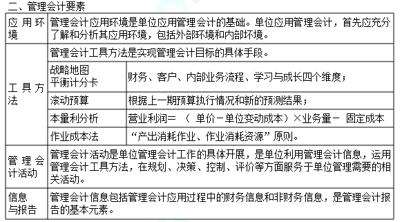 2022年初級會計(jì)職稱考試知識點(diǎn)總結(jié)【8.5經(jīng)濟(jì)法基礎(chǔ)】