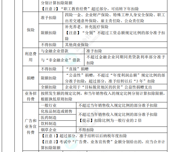 2022年初級會計(jì)職稱考試知識點(diǎn)總結(jié)【8.5經(jīng)濟(jì)法基礎(chǔ)】