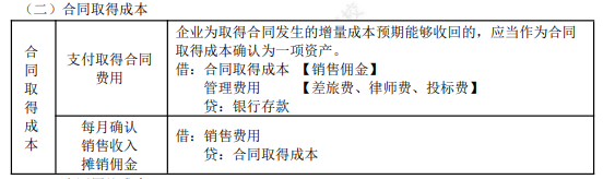 2022年初級(jí)會(huì)計(jì)職稱考試知識(shí)點(diǎn)總結(jié)【8.5初級(jí)會(huì)計(jì)實(shí)務(wù)】