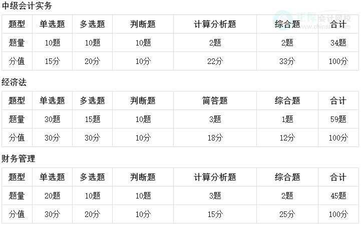 中級會計(jì)考前刷題別盲目 高效做題思路來了！