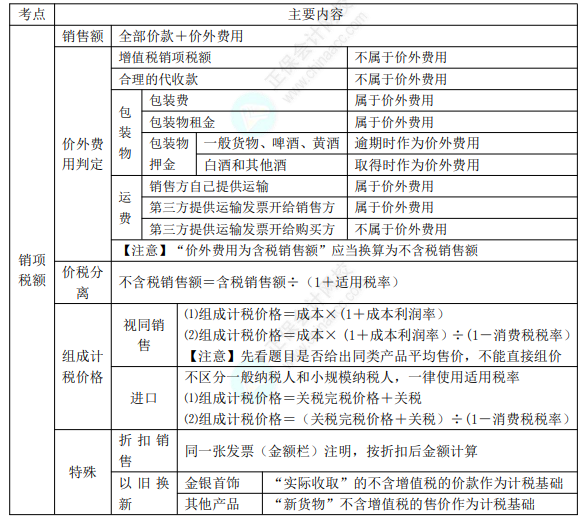 2022年初級會計(jì)職稱考試知識點(diǎn)總結(jié)【8.5經(jīng)濟(jì)法基礎(chǔ)】