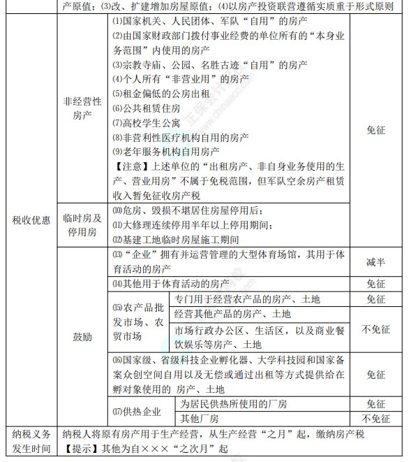 2022年初級會計(jì)職稱考試知識點(diǎn)總結(jié)【8.5經(jīng)濟(jì)法基礎(chǔ)】