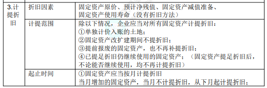 2022年初級(jí)會(huì)計(jì)職稱考試知識(shí)點(diǎn)總結(jié)【8.5初級(jí)會(huì)計(jì)實(shí)務(wù)】