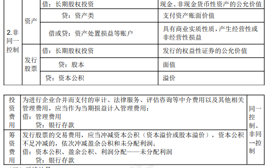 2022年初級(jí)會(huì)計(jì)職稱考試知識(shí)點(diǎn)總結(jié)【8.5初級(jí)會(huì)計(jì)實(shí)務(wù)】