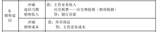 2022年初級(jí)會(huì)計(jì)職稱考試知識(shí)點(diǎn)總結(jié)【8.5初級(jí)會(huì)計(jì)實(shí)務(wù)】