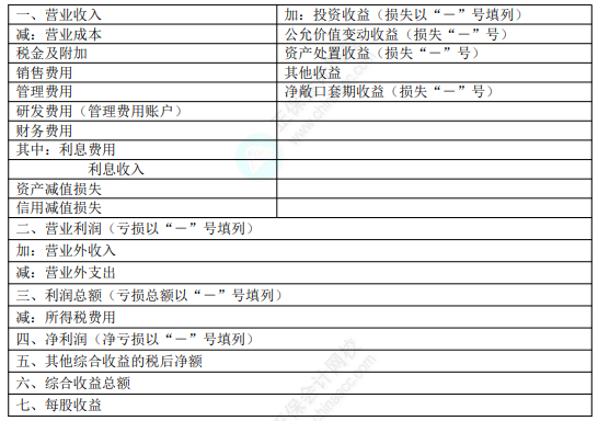 2022年初級(jí)會(huì)計(jì)職稱考試知識(shí)點(diǎn)總結(jié)【8.5初級(jí)會(huì)計(jì)實(shí)務(wù)】