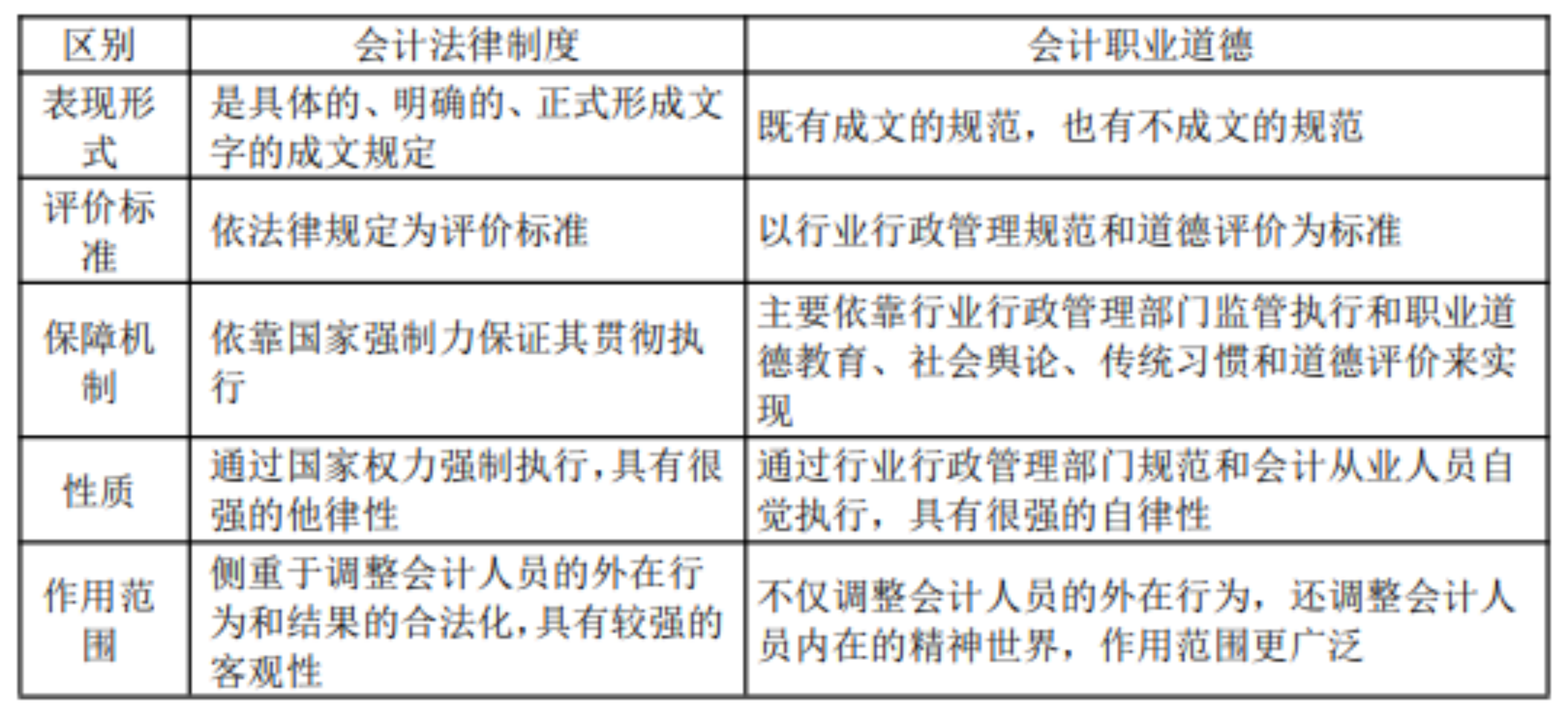 2022初級考試知識點總結(jié)342