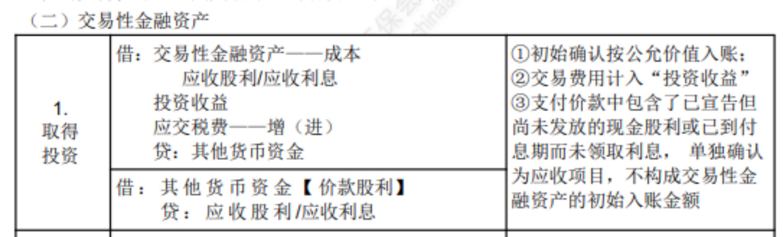 2022初級考試知識點總結(jié)393