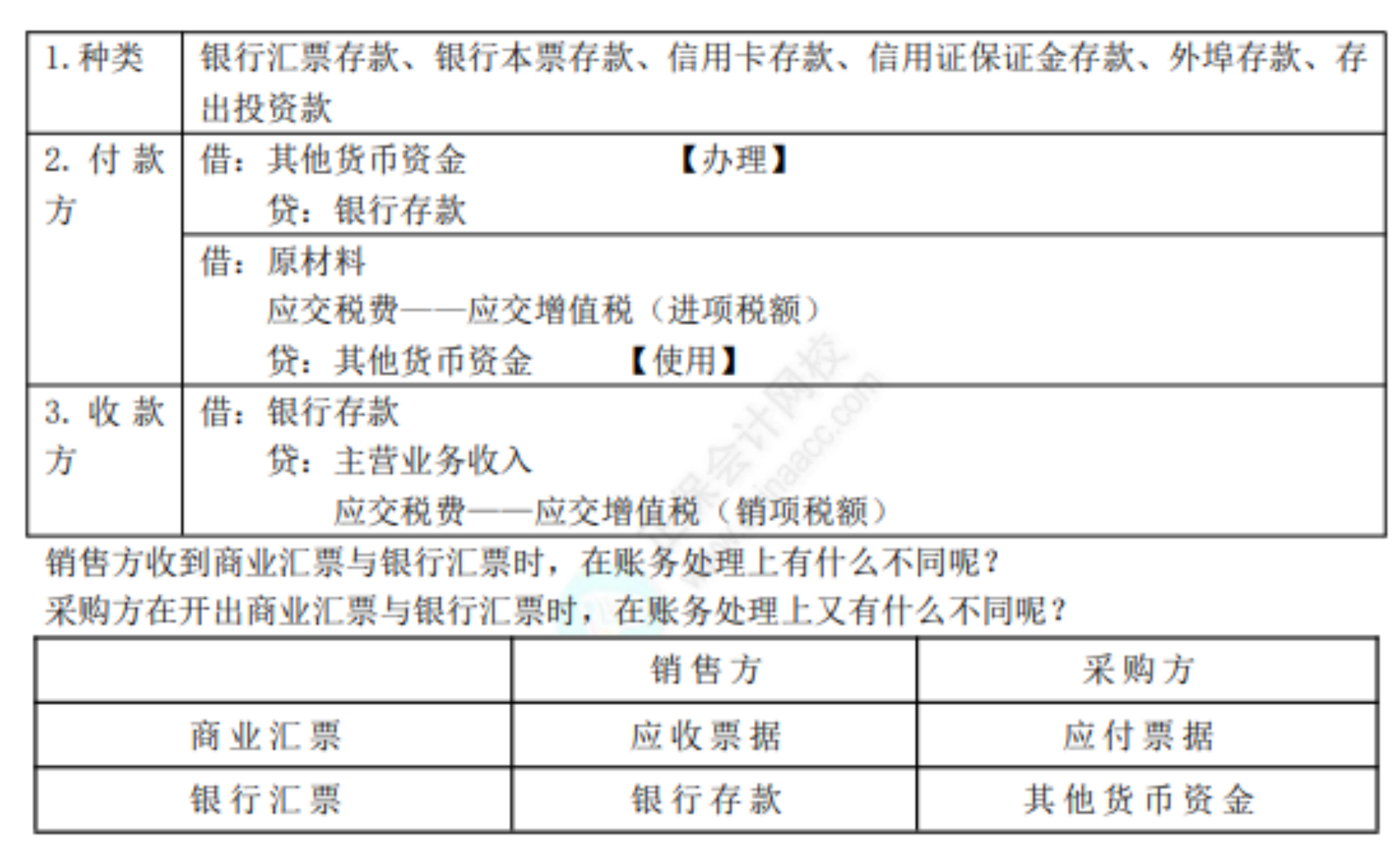 2022初級考試知識點總結(jié)403