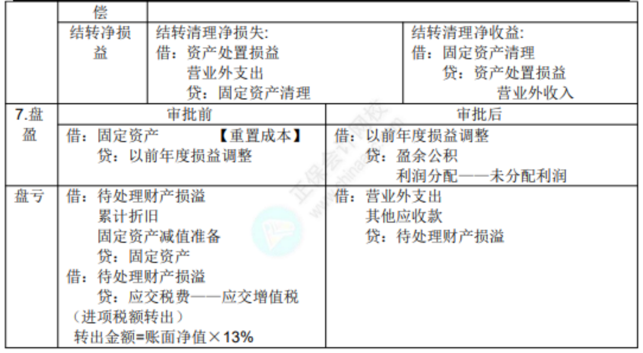 2022初級考試知識點總結(jié)434