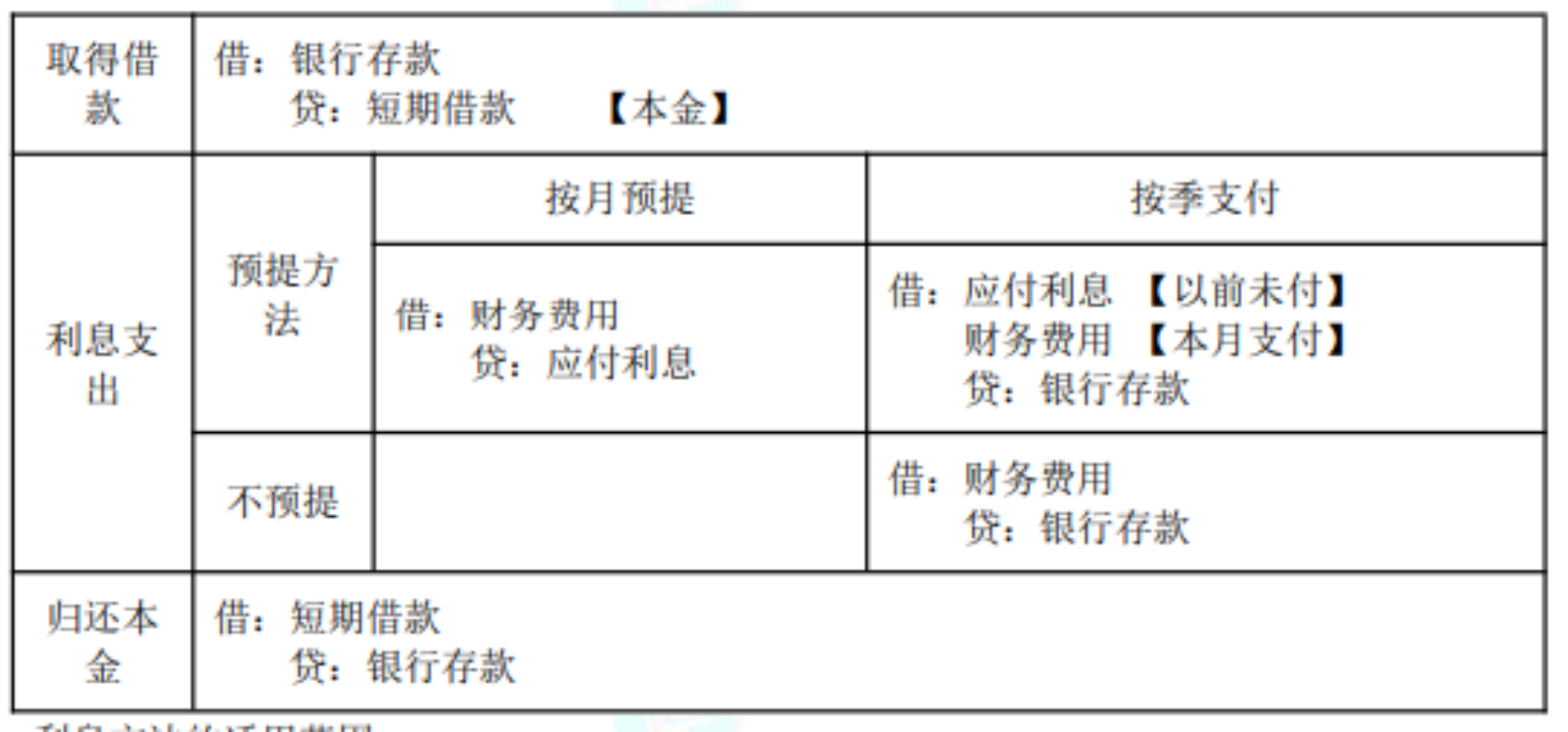 2022初級考試知識點總結(jié)452