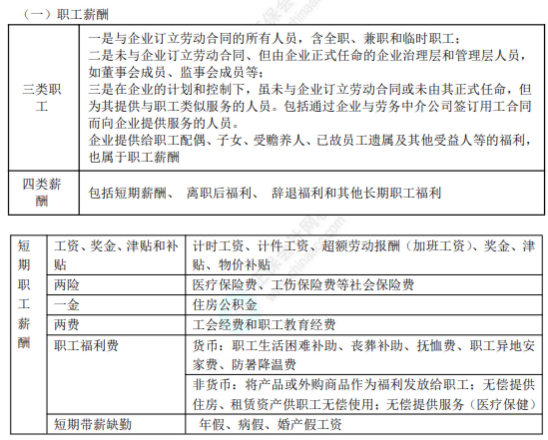 2022初級考試知識點總結(jié)469