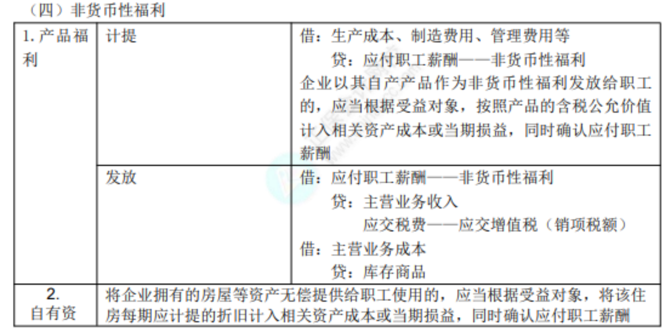 2022初級考試知識點總結(jié)471