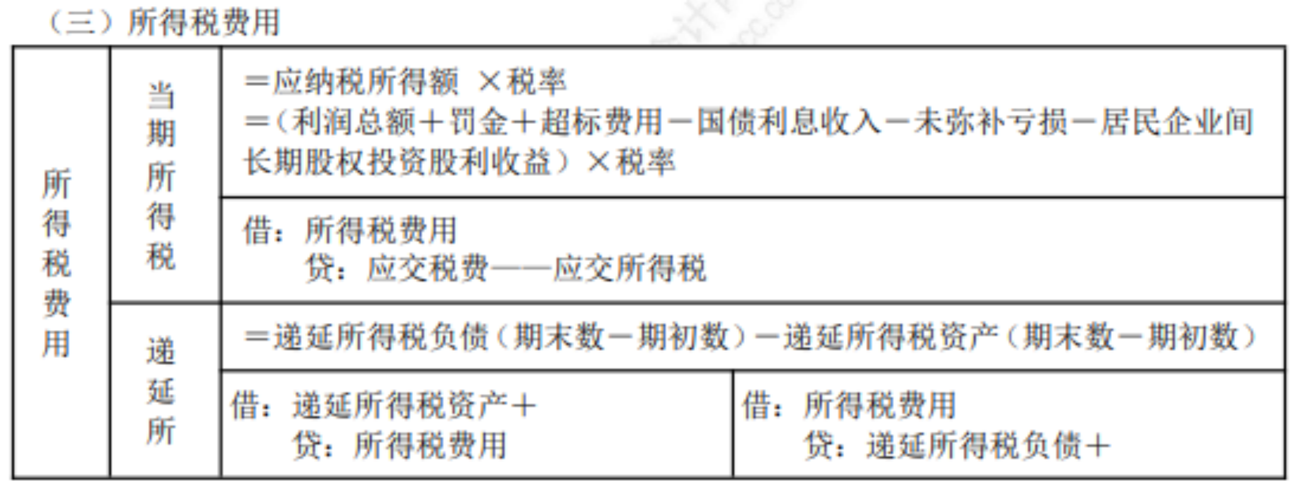 2022初級考試知識點總結(jié)528