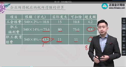 2022年初級會(huì)計(jì)考試試題及參考答案《經(jīng)濟(jì)法基礎(chǔ)》單選題(回憶版1)