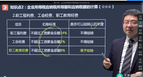 2022年初級會(huì)計(jì)考試試題及參考答案《經(jīng)濟(jì)法基礎(chǔ)》單選題(回憶版1)