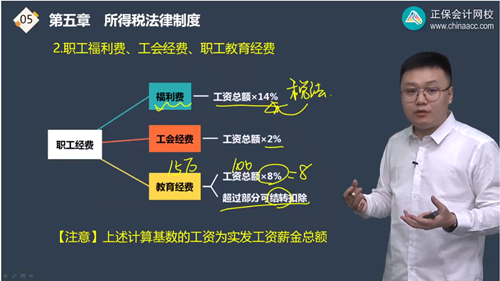 2022年初級會(huì)計(jì)考試試題及參考答案《經(jīng)濟(jì)法基礎(chǔ)》單選題(回憶版1)